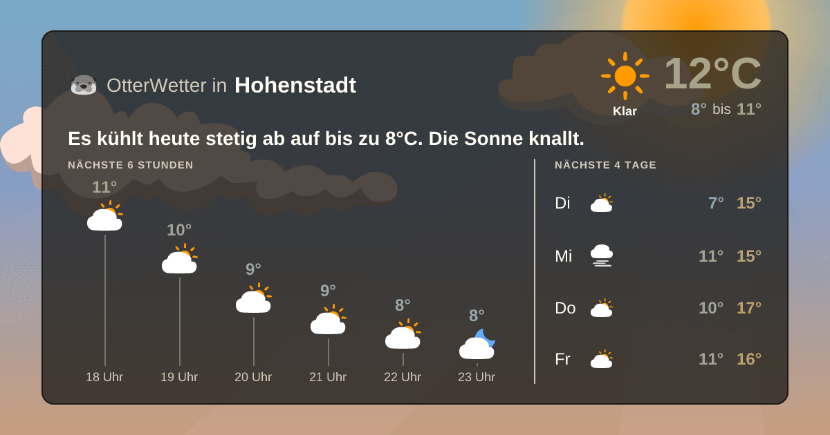 Widget-Vorschau für Hohenstadt Wetter-Widget-Vorschau mit Vorhersagedaten für Hohenstadt
