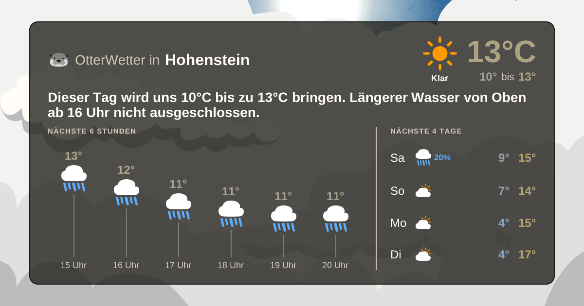 OtterWetter-Widget Hohenstein