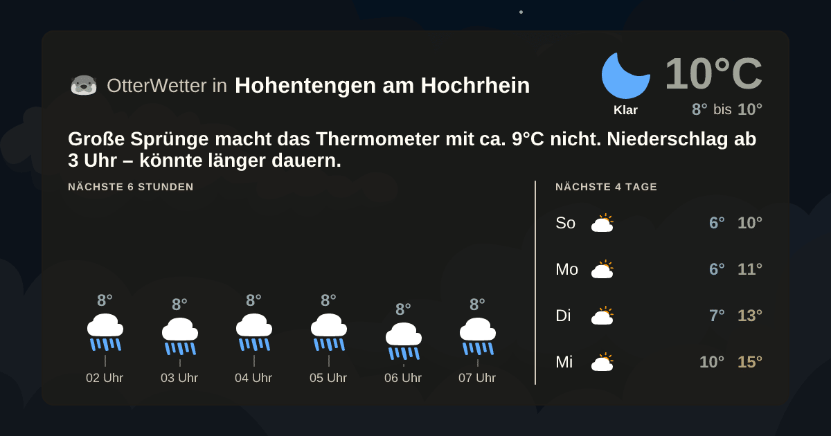OtterWetter-Widget Hohentengen am Hochrhein