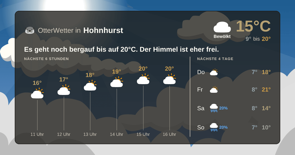 Widget-Vorschau für Hohnhurst Wetter-Widget-Vorschau mit Vorhersagedaten für Hohnhurst
