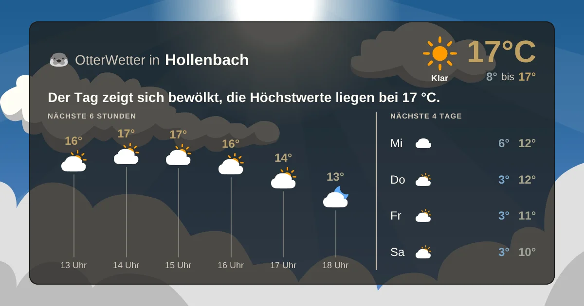 Widget-Vorschau für Hollenbach Wetter-Widget-Vorschau mit Vorhersagedaten für Hollenbach
