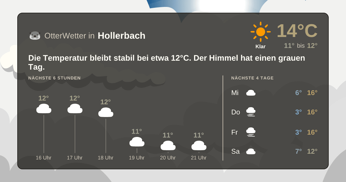 OtterWetter-Widget Hollerbach