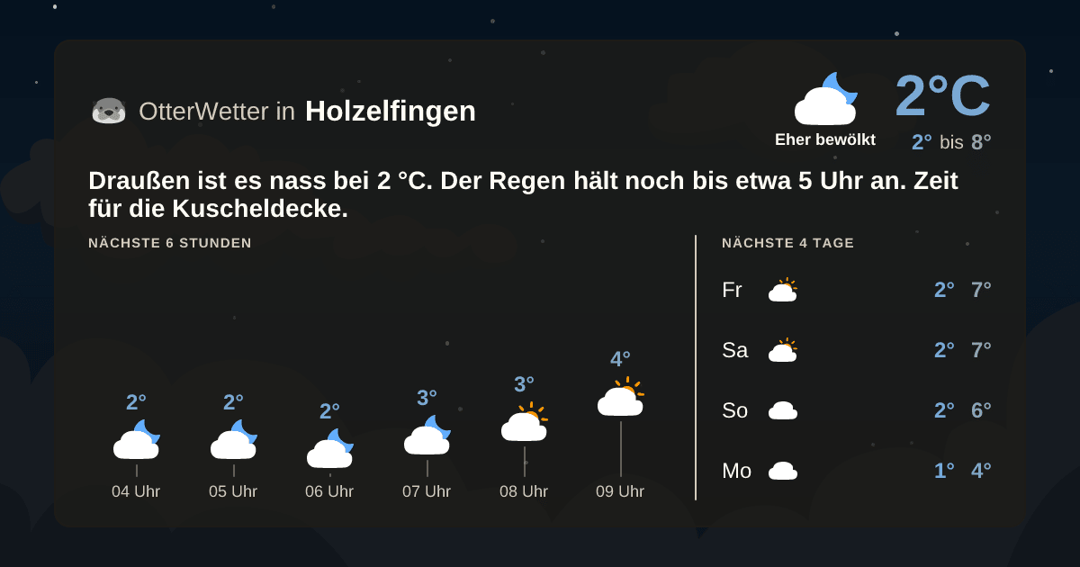OtterWetter-Widget Holzelfingen