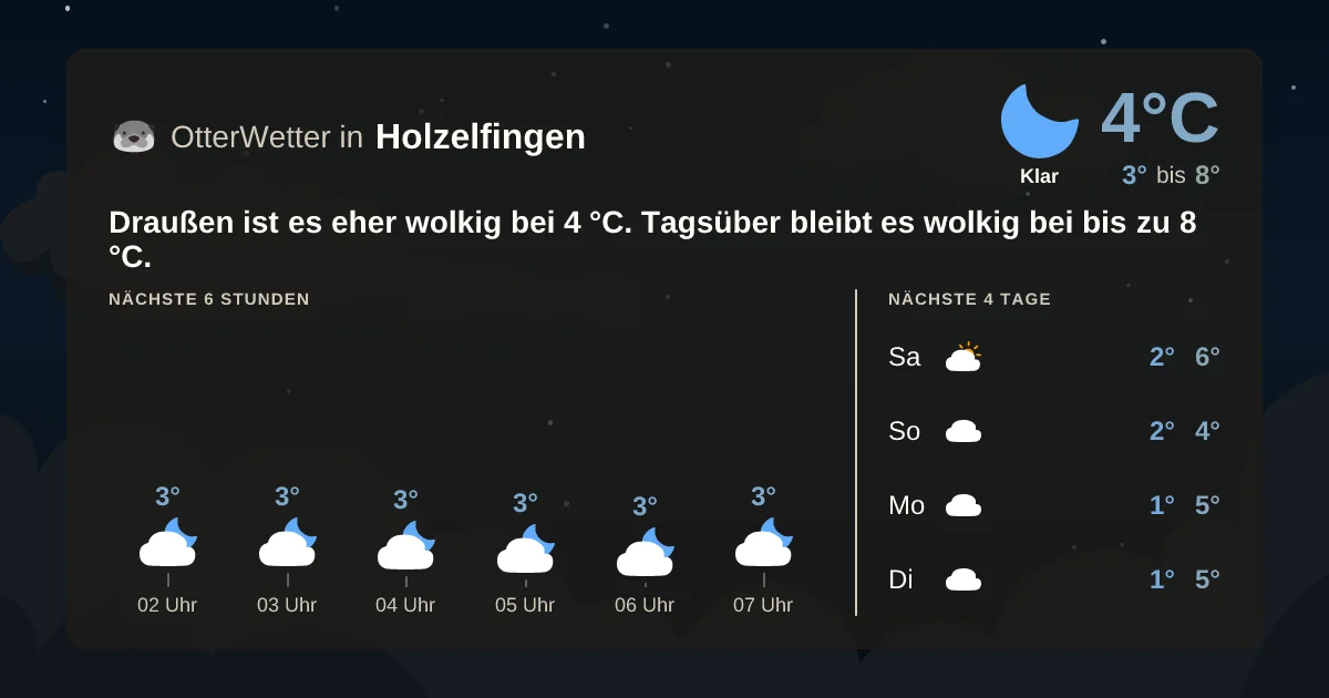 Widget-Vorschau für Holzelfingen Wetter-Widget-Vorschau mit Vorhersagedaten für Holzelfingen