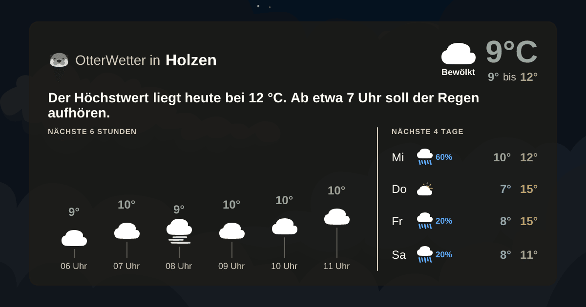 Wetter-Widget-Vorschau mit Vorhersagedaten für Holzen