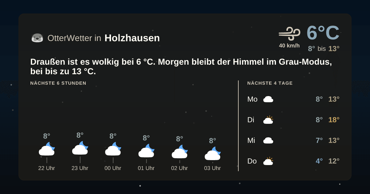 OtterWetter-Widget Holzhausen