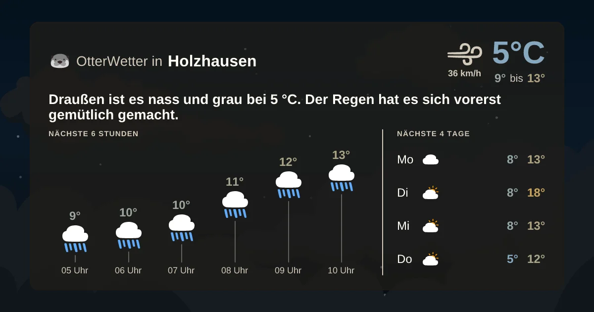 Wetter-Widget-Vorschau mit Vorhersagedaten für Holzhausen