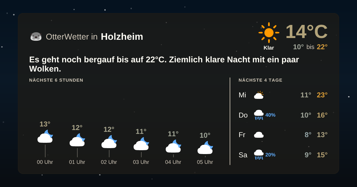 Widget-Vorschau für Holzheim Wetter-Widget-Vorschau mit Vorhersagedaten für Holzheim