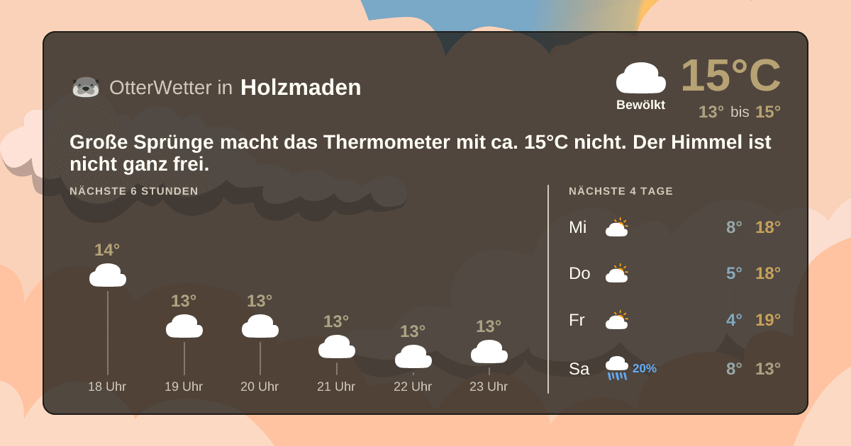 OtterWetter-Widget Holzmaden