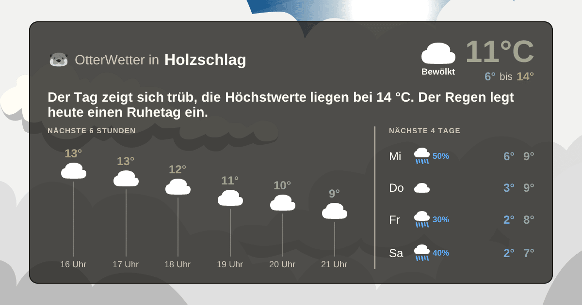 OtterWetter-Widget Holzschlag