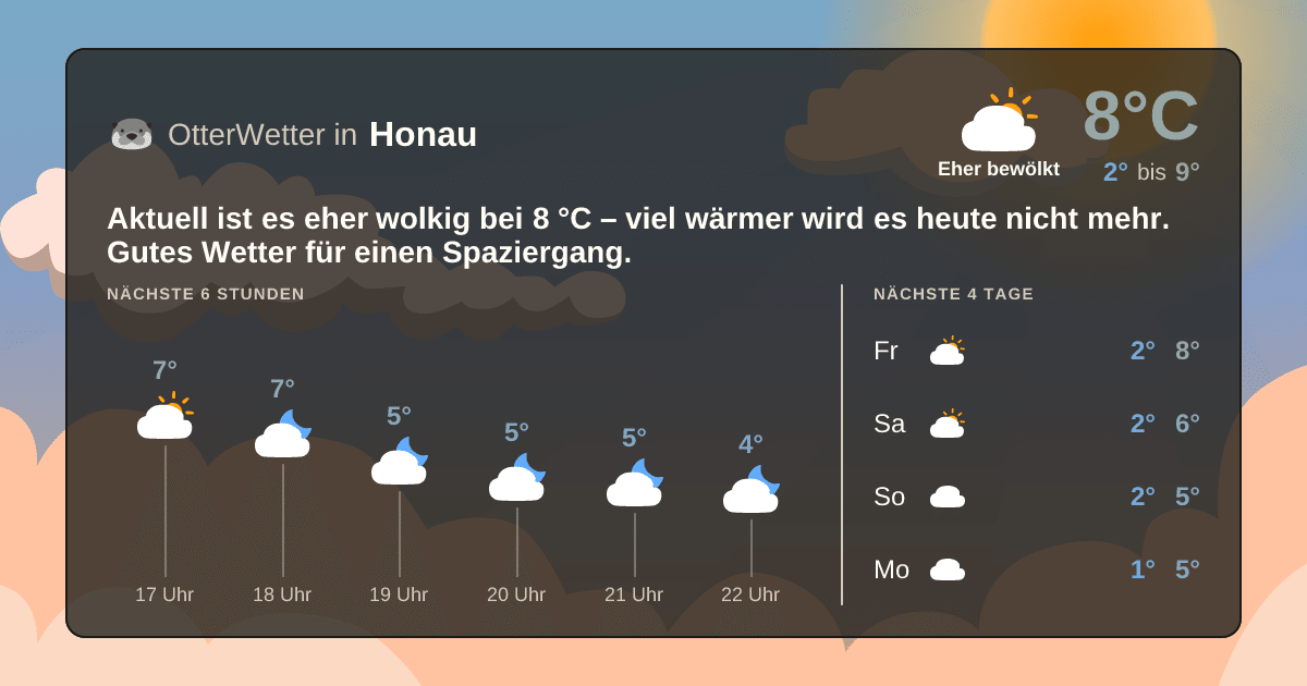 OtterWetter-Widget Honau