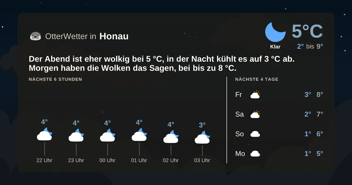 Widget-Vorschau für Honau Wetter-Widget-Vorschau mit Vorhersagedaten für Honau