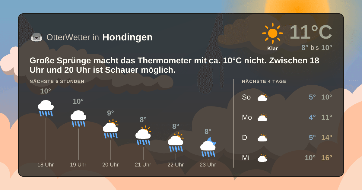 Wetter-Widget-Vorschau mit Vorhersagedaten für Hondingen
