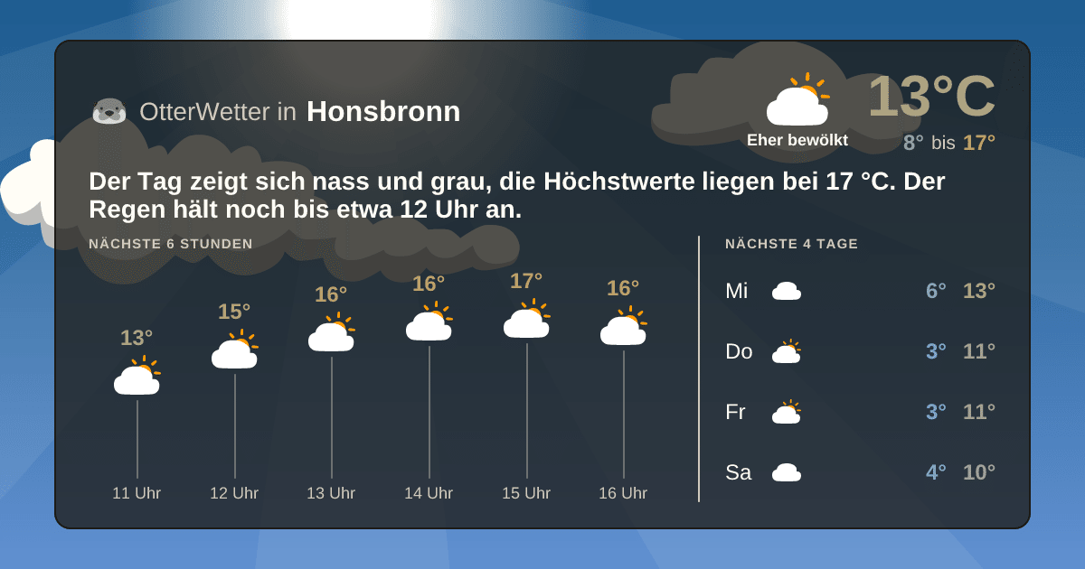 OtterWetter-Widget Honsbronn