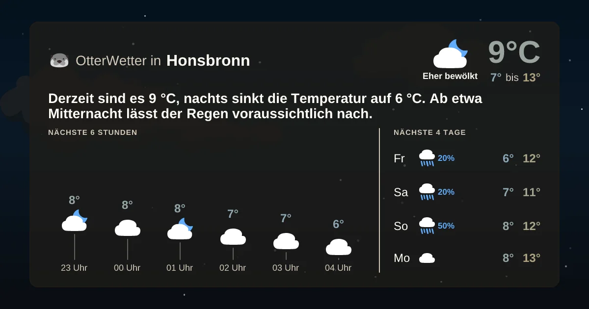 Wetter-Widget-Vorschau mit Vorhersagedaten für Honsbronn