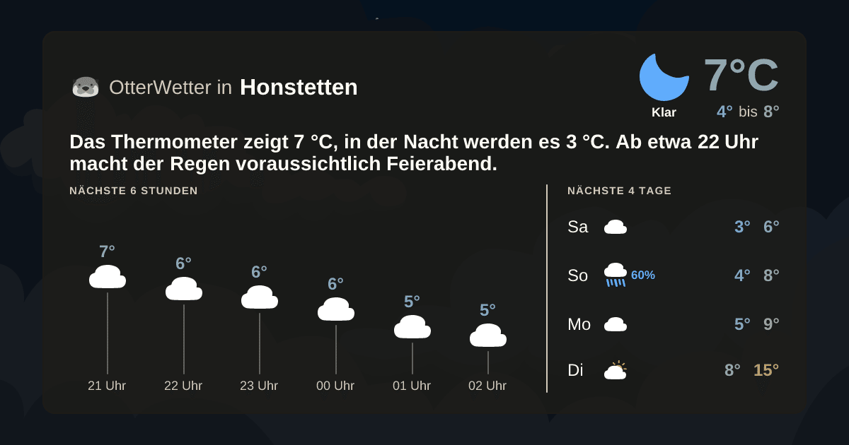 OtterWetter-Widget Honstetten