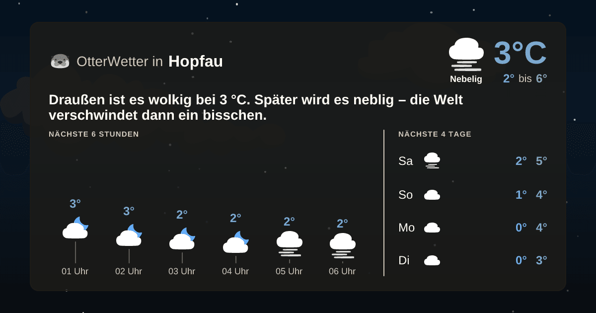 OtterWetter-Widget Hopfau