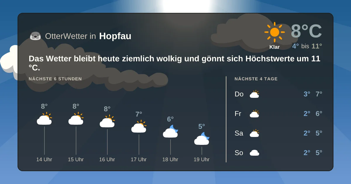 Widget-Vorschau für Hopfau Wetter-Widget-Vorschau mit Vorhersagedaten für Hopfau