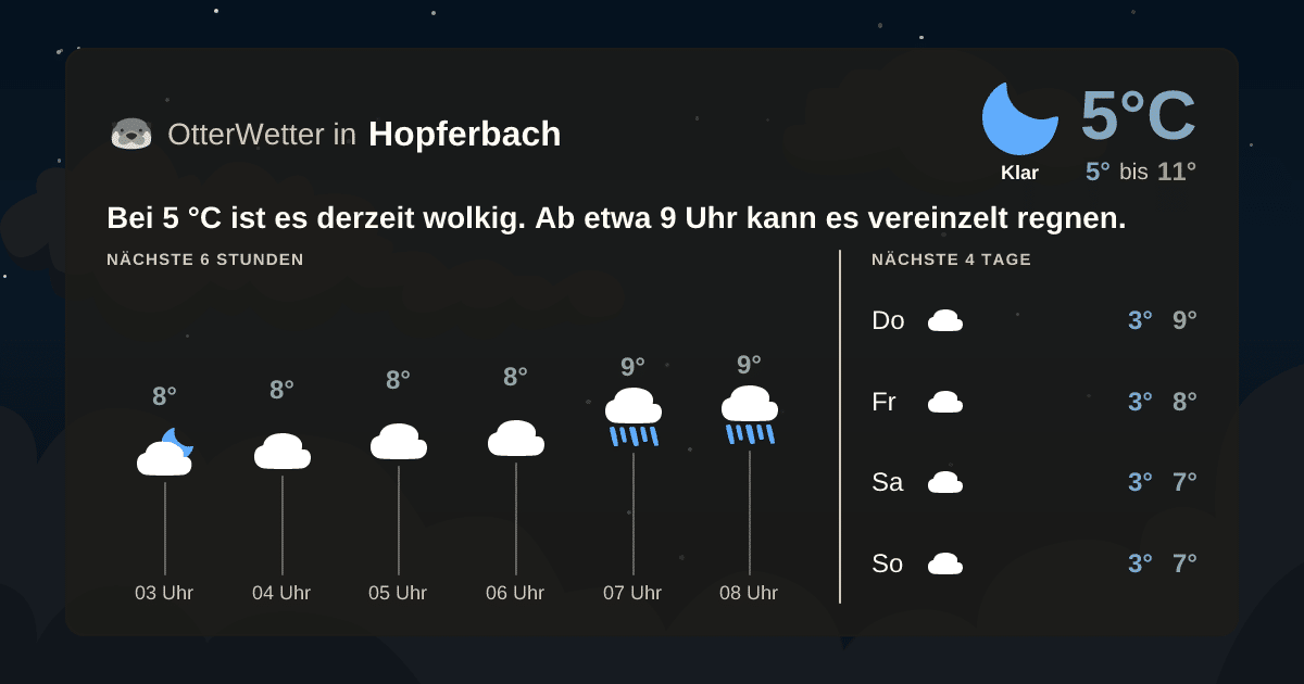 OtterWetter-Widget Hopferbach