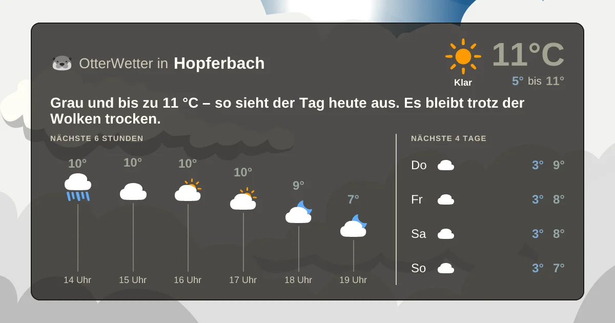 Widget-Vorschau für Hopferbach Wetter-Widget-Vorschau mit Vorhersagedaten für Hopferbach