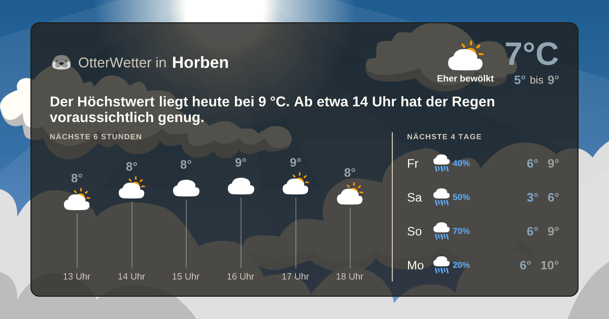 OtterWetter-Widget Horben