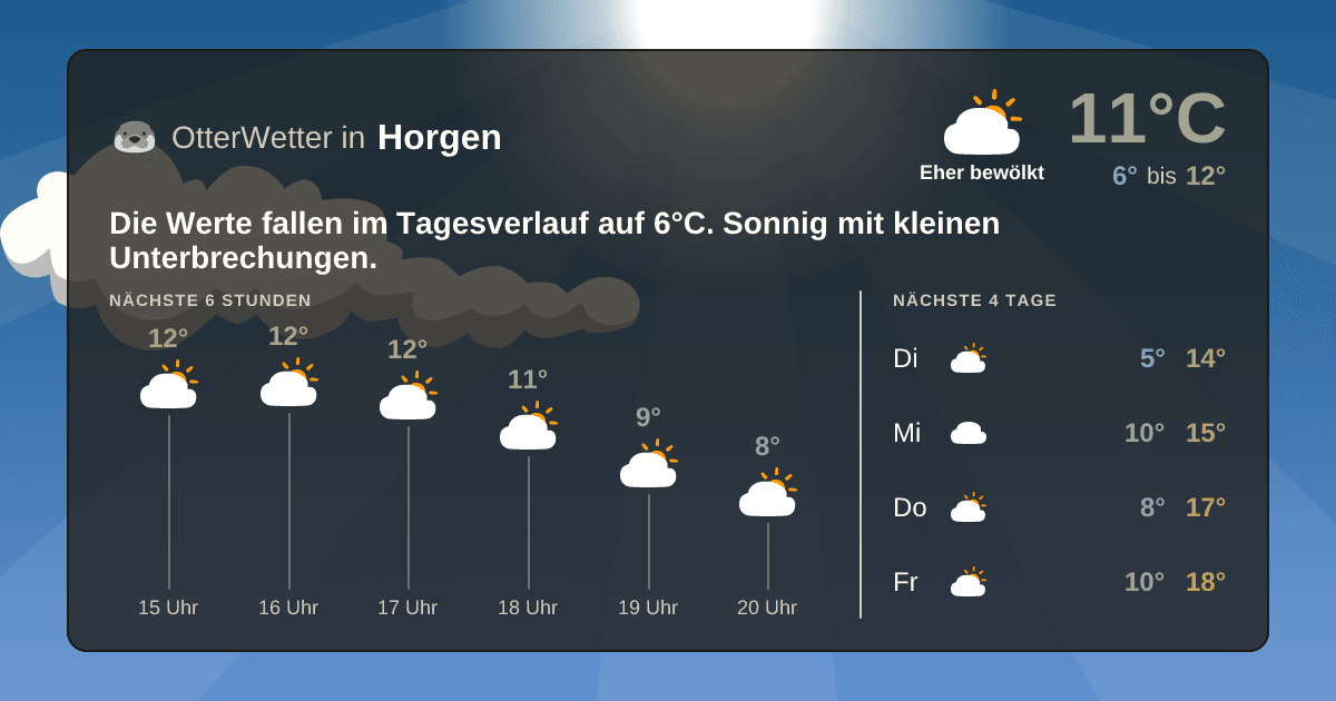 OtterWetter-Widget Horgen