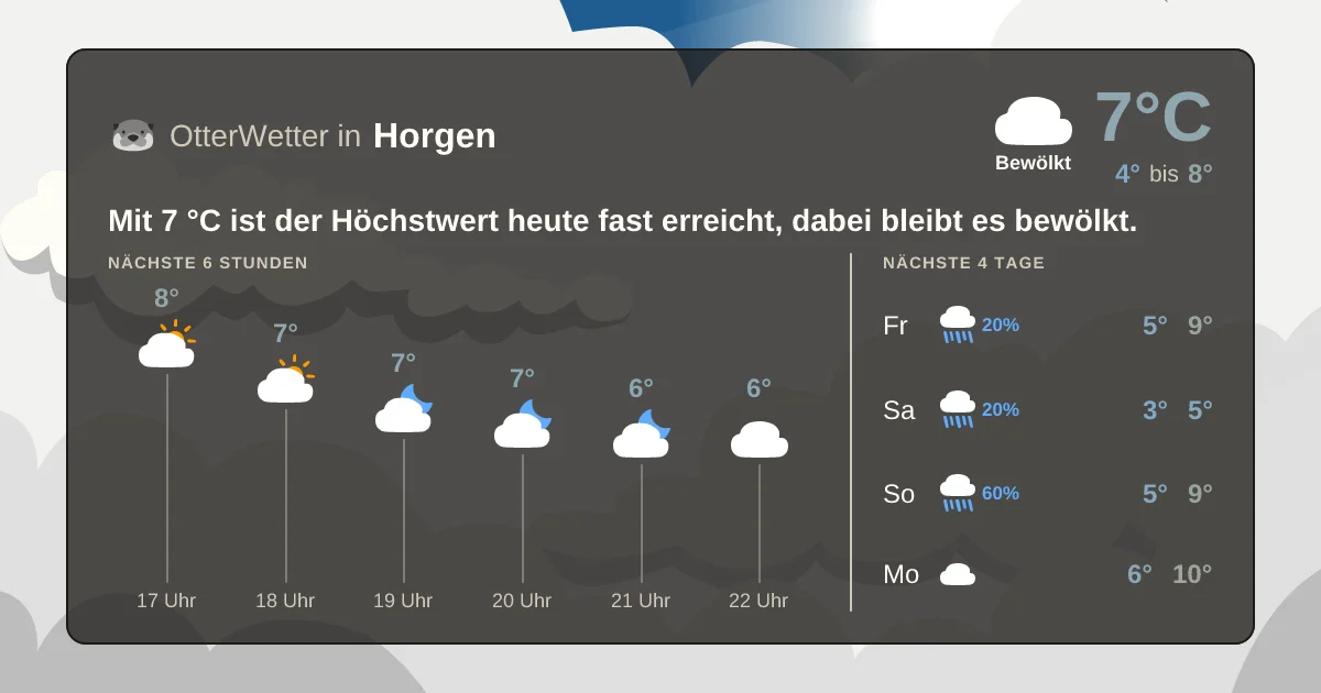 Wetter-Widget-Vorschau mit Vorhersagedaten für Horgen