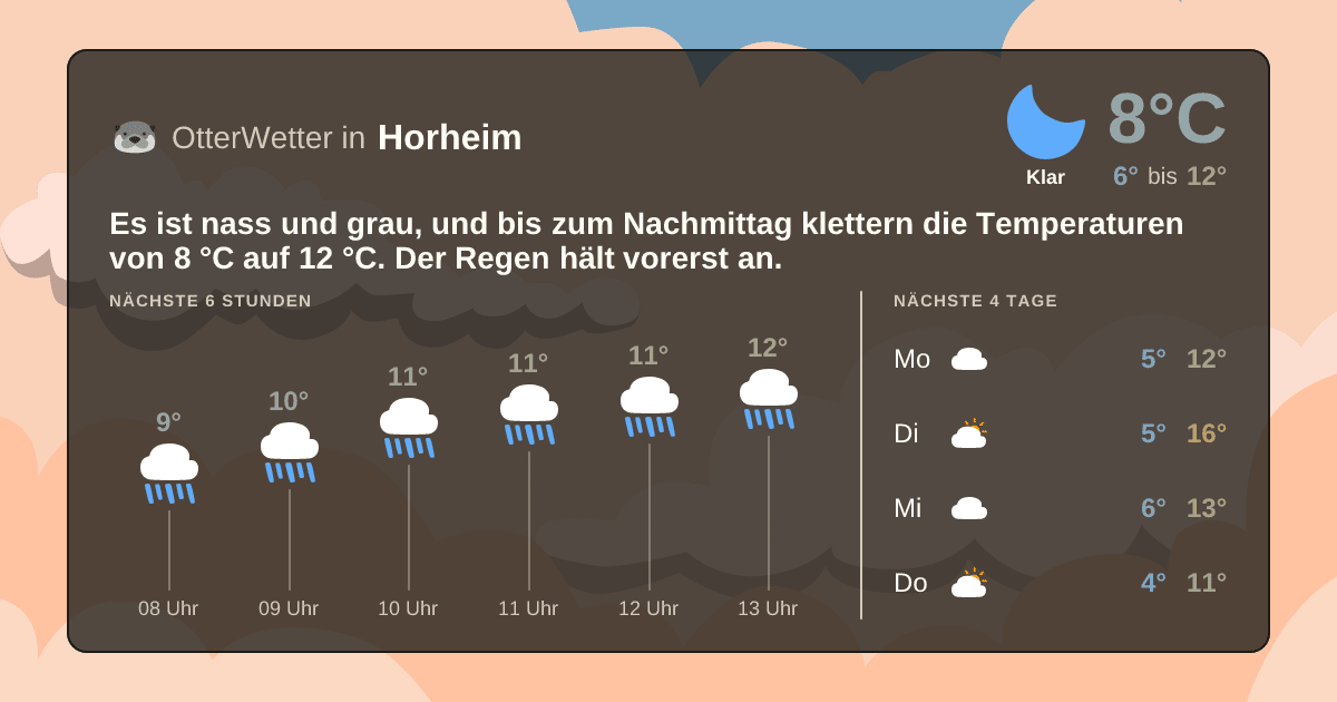 OtterWetter-Widget Horheim