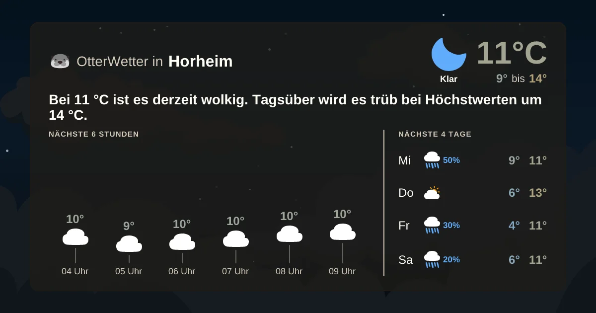 Widget-Vorschau für Horheim Wetter-Widget-Vorschau mit Vorhersagedaten für Horheim