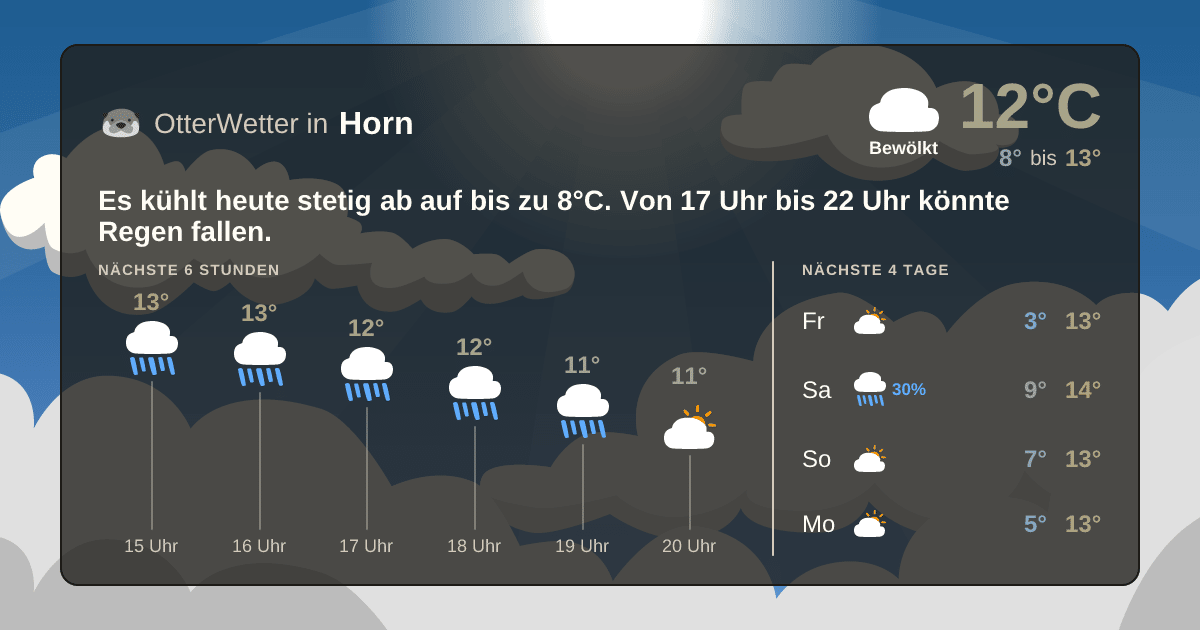 Wetter-Widget-Vorschau mit Vorhersagedaten für Horn