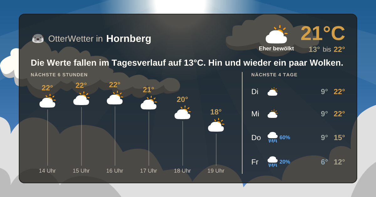 OtterWetter-Widget Hornberg