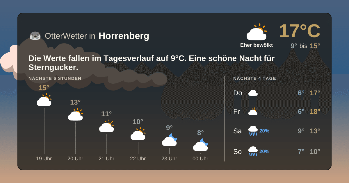 OtterWetter-Widget Horrenberg