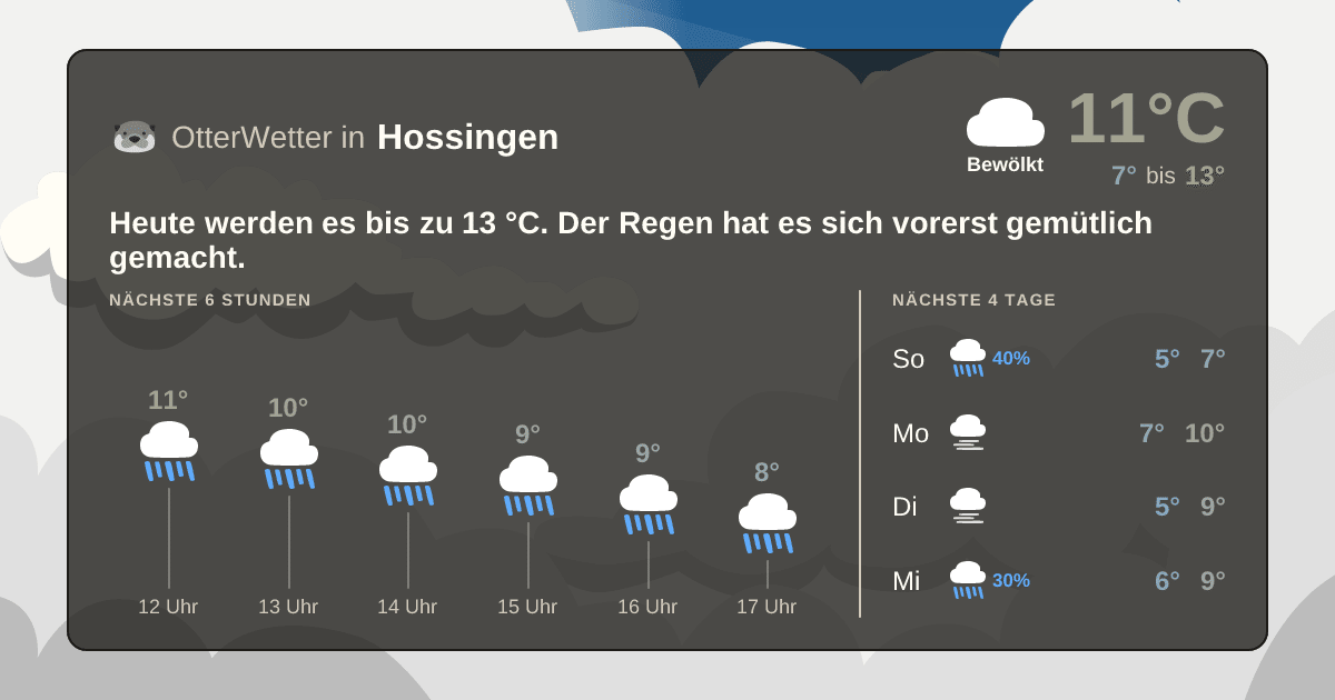Widget-Vorschau für Hossingen Wetter-Widget-Vorschau mit Vorhersagedaten für Hossingen