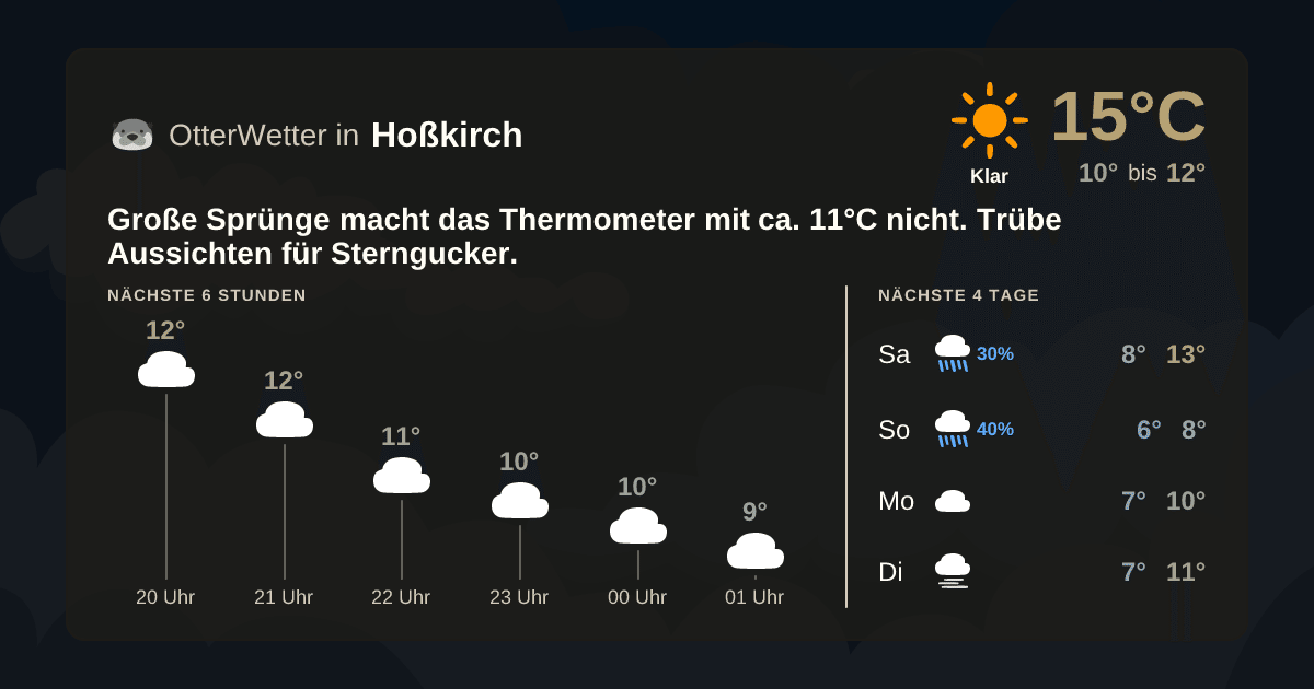 Wetter-Widget-Vorschau mit Vorhersagedaten für Hoßkirch