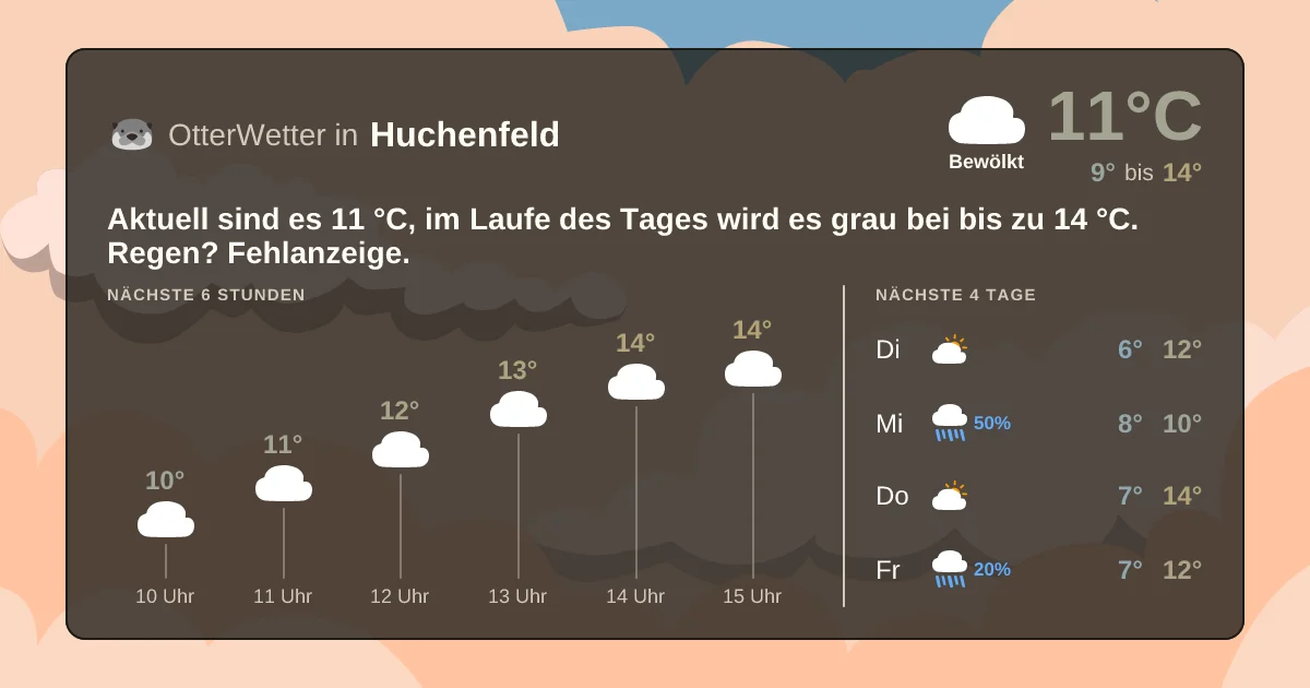 Widget-Vorschau für Huchenfeld Wetter-Widget-Vorschau mit Vorhersagedaten für Huchenfeld