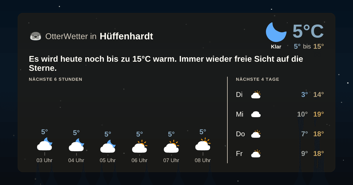OtterWetter-Widget Hüffenhardt