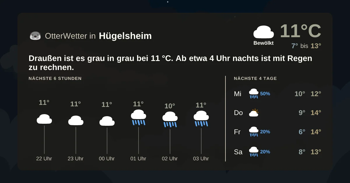 Widget-Vorschau für Hügelsheim Wetter-Widget-Vorschau mit Vorhersagedaten für Hügelsheim