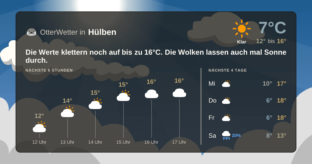 OtterWetter-Widget Hülben
