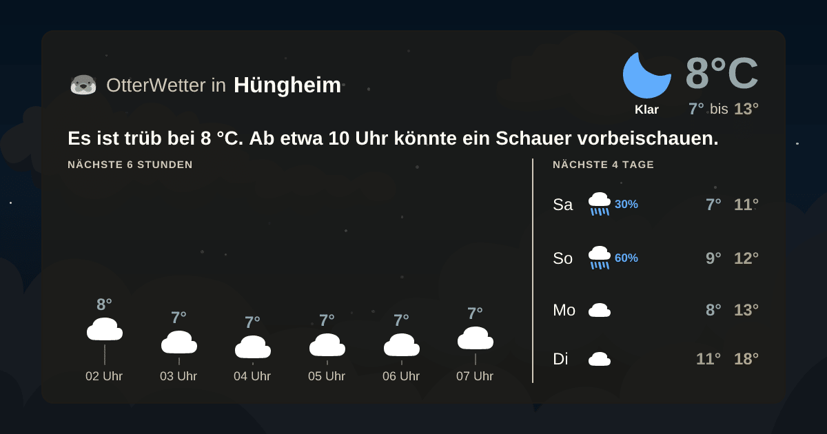 OtterWetter-Widget Hüngheim