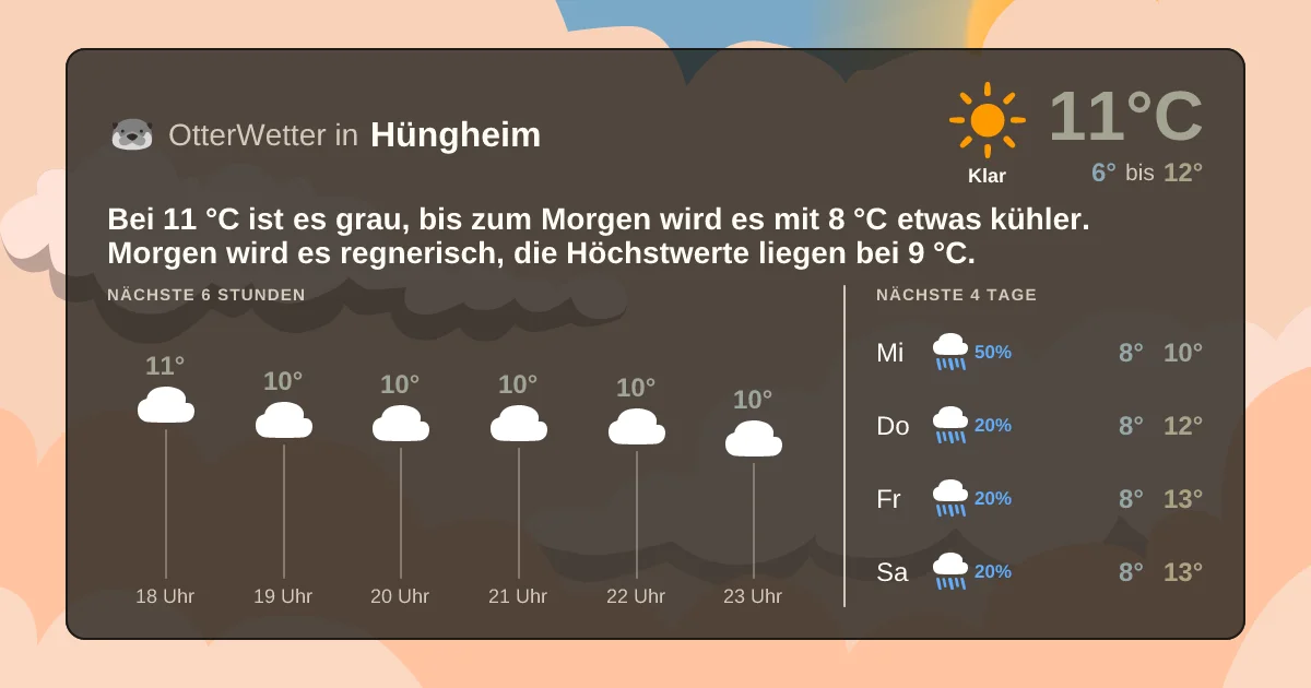 Wetter-Widget-Vorschau mit Vorhersagedaten für Hüngheim