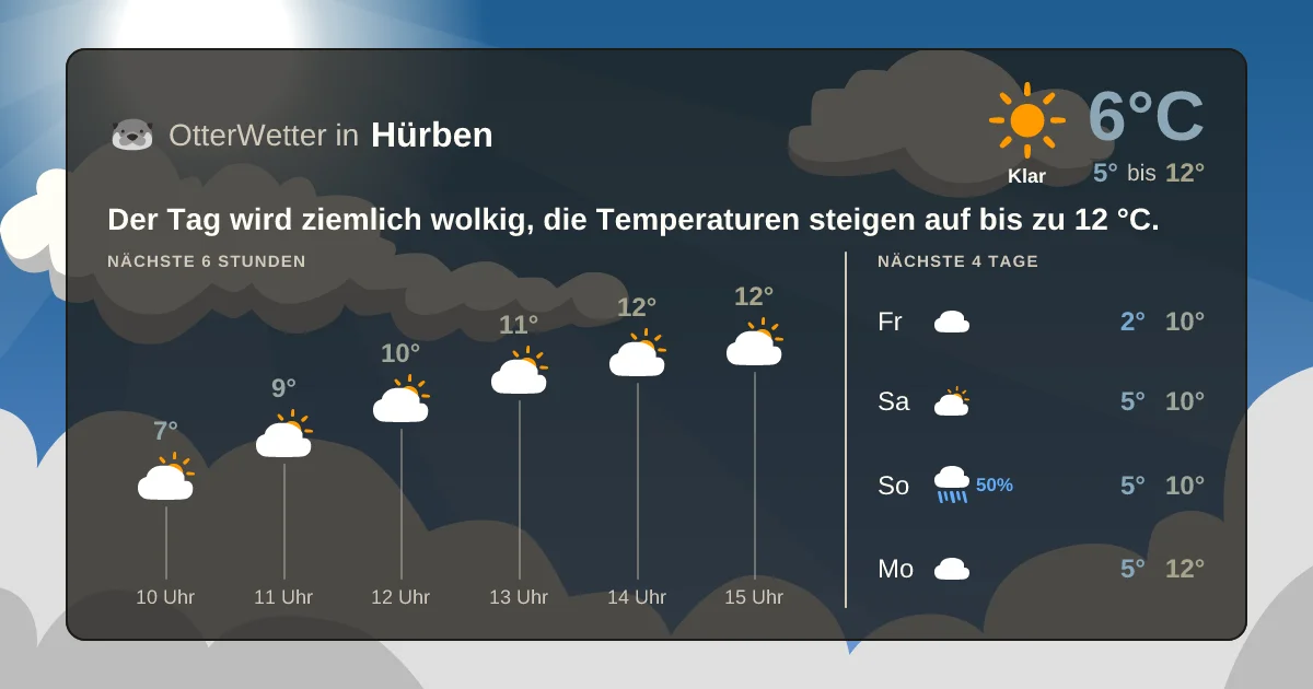 Widget-Vorschau für Hürben Wetter-Widget-Vorschau mit Vorhersagedaten für Hürben