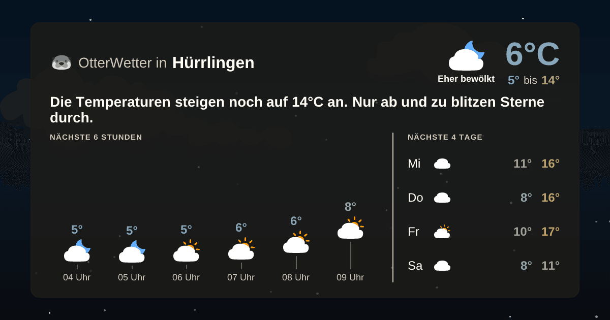 Widget-Vorschau für Hürrlingen Wetter-Widget-Vorschau mit Vorhersagedaten für Hürrlingen