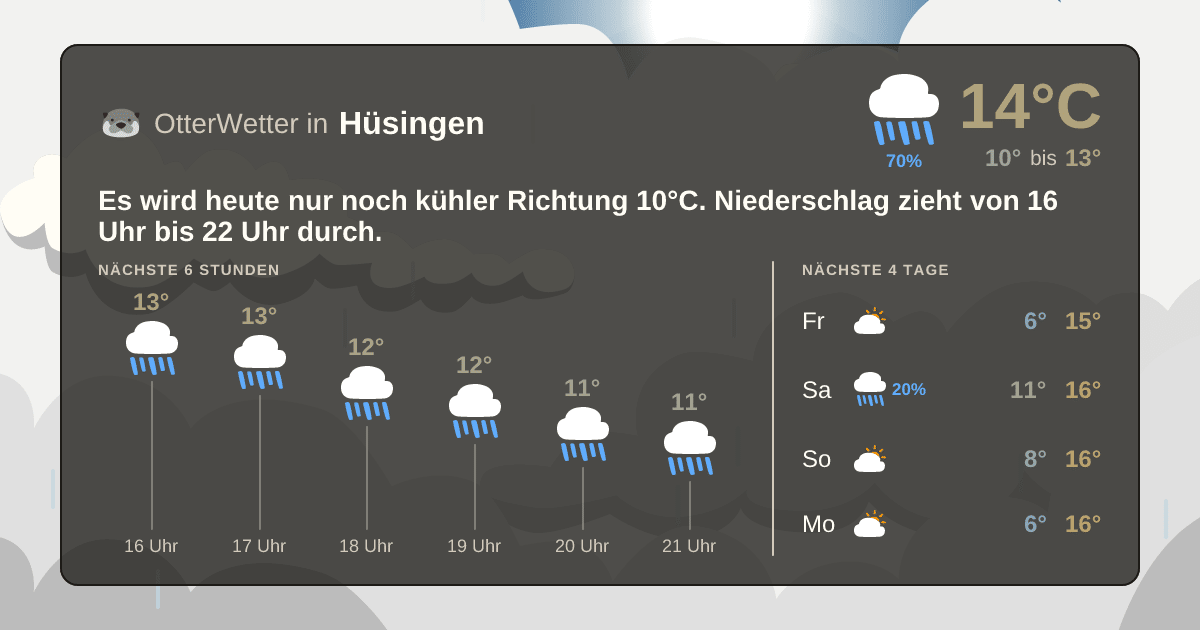 OtterWetter-Widget Hüsingen