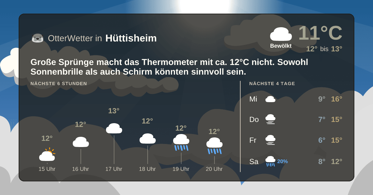 OtterWetter-Widget Hüttisheim
