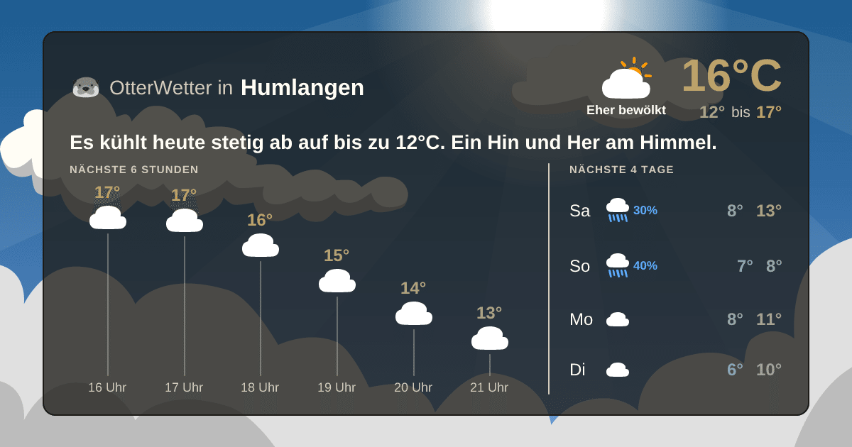 OtterWetter-Widget Humlangen