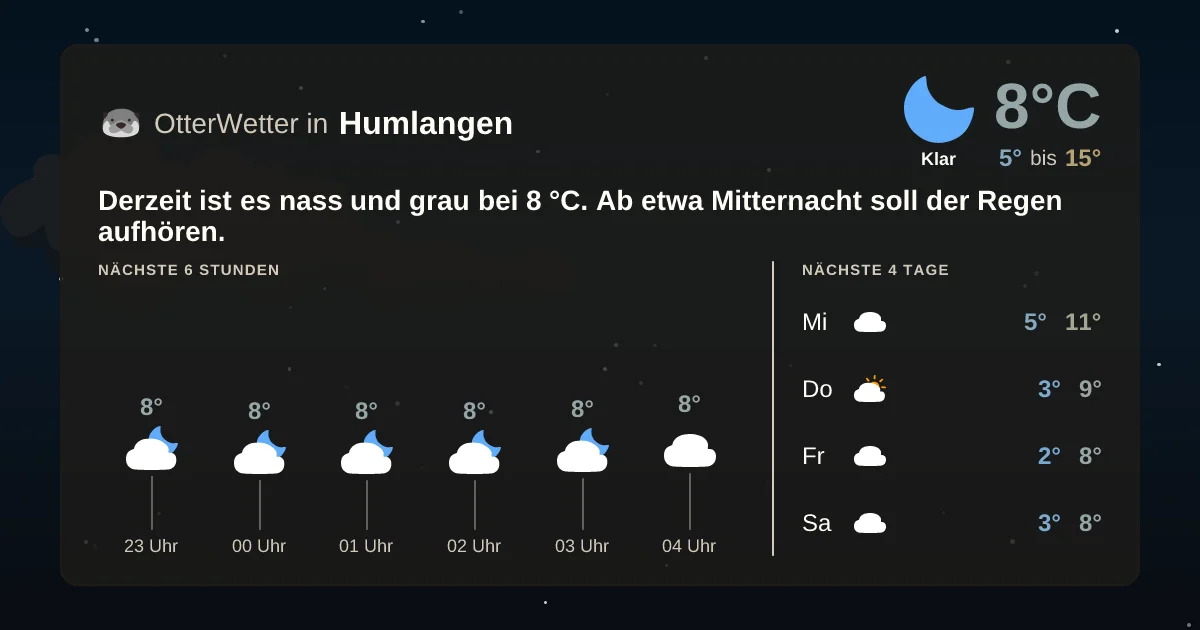 Widget-Vorschau für Humlangen Wetter-Widget-Vorschau mit Vorhersagedaten für Humlangen