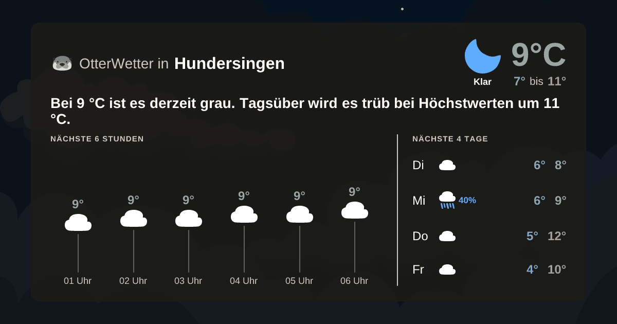 OtterWetter-Widget Hundersingen