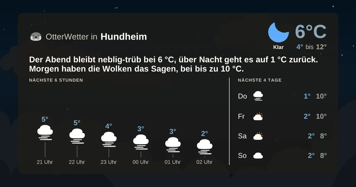 Wetter-Widget-Vorschau mit Vorhersagedaten für Hundheim