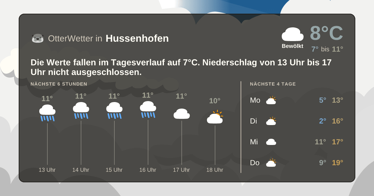 OtterWetter-Widget Hussenhofen