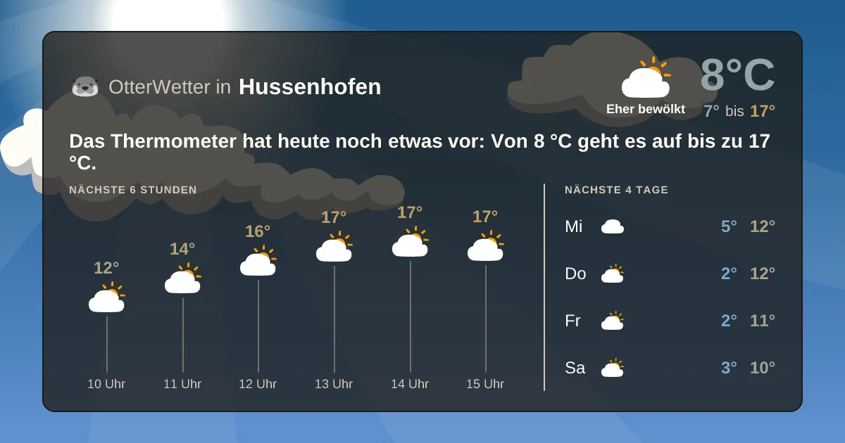 Wetter-Widget-Vorschau mit Vorhersagedaten für Hussenhofen